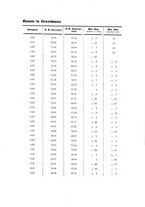 giornale/CUB0708942/1928/unico/00000735