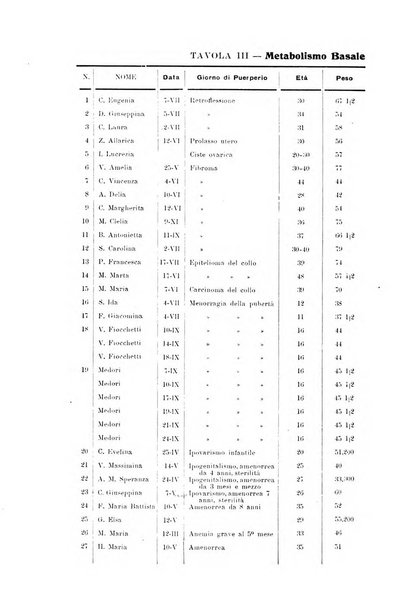 La rassegna d'ostetricia e ginecologia