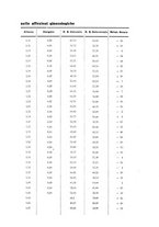 giornale/CUB0708942/1928/unico/00000741