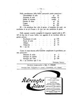 giornale/CUB0708942/1928/unico/00000778