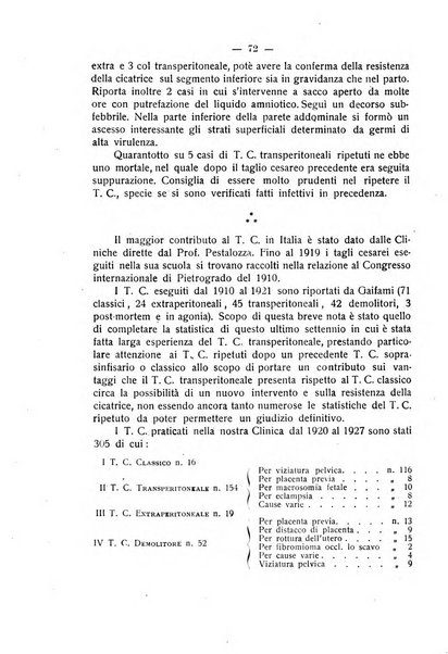 La rassegna d'ostetricia e ginecologia