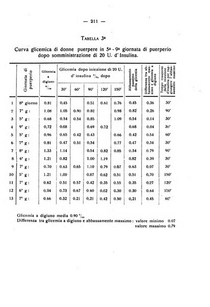 La rassegna d'ostetricia e ginecologia