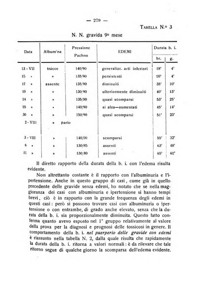 La rassegna d'ostetricia e ginecologia