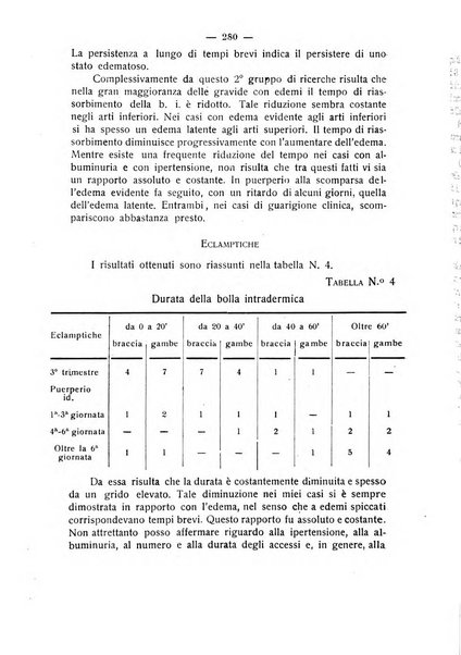 La rassegna d'ostetricia e ginecologia