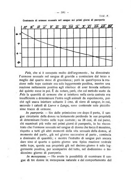 La rassegna d'ostetricia e ginecologia