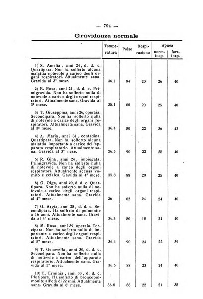 La rassegna d'ostetricia e ginecologia