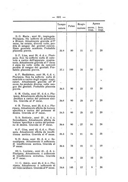 La rassegna d'ostetricia e ginecologia