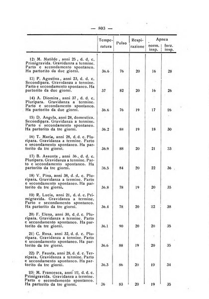 La rassegna d'ostetricia e ginecologia