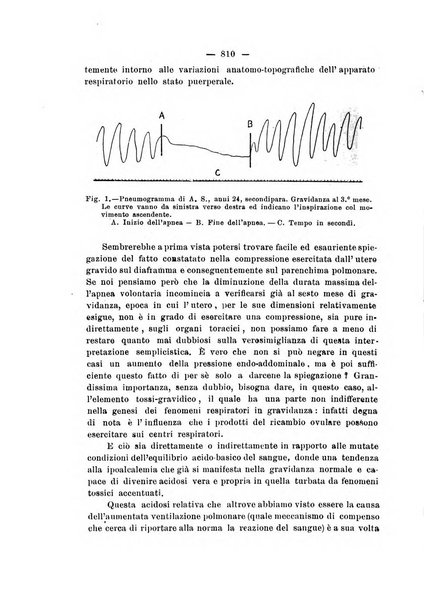 La rassegna d'ostetricia e ginecologia