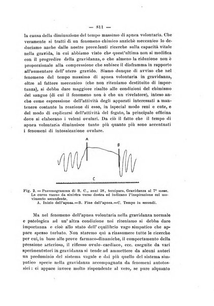 La rassegna d'ostetricia e ginecologia