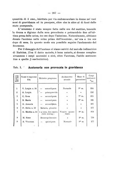 La rassegna d'ostetricia e ginecologia