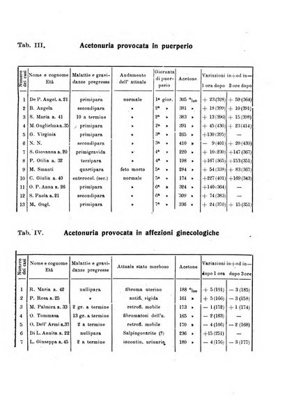 La rassegna d'ostetricia e ginecologia