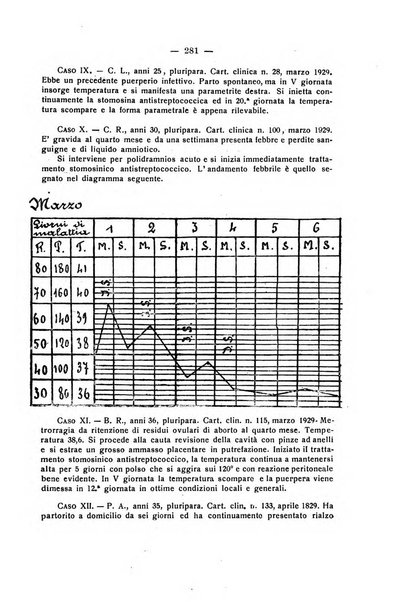 La rassegna d'ostetricia e ginecologia