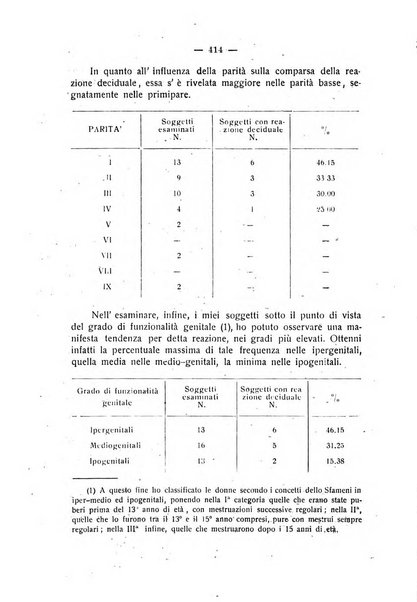 La rassegna d'ostetricia e ginecologia