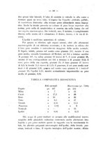 giornale/CUB0708942/1931/unico/00000090