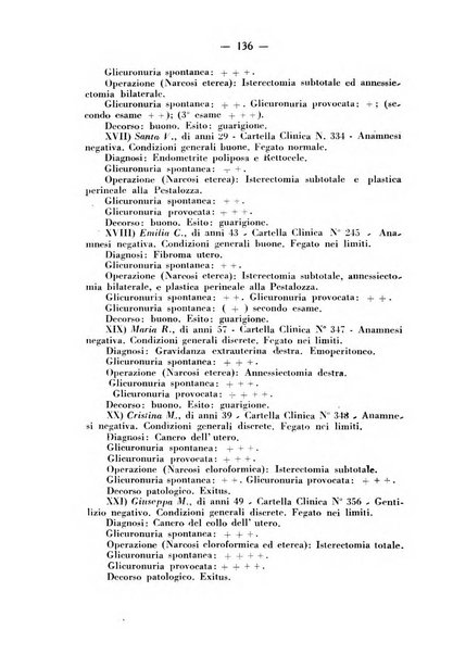 La rassegna d'ostetricia e ginecologia