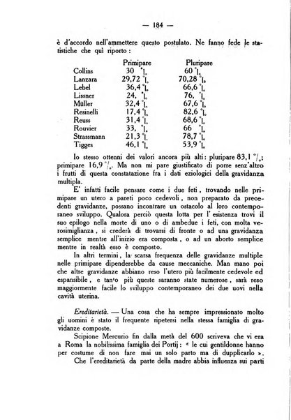 La rassegna d'ostetricia e ginecologia