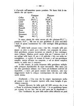 giornale/CUB0708942/1933/unico/00000200