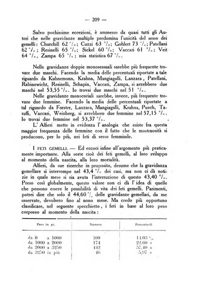 La rassegna d'ostetricia e ginecologia