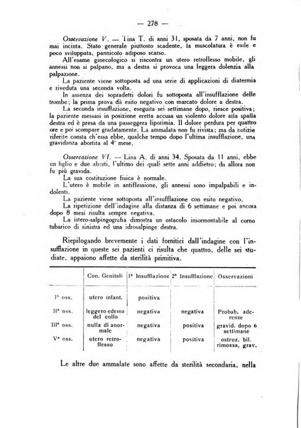 La rassegna d'ostetricia e ginecologia