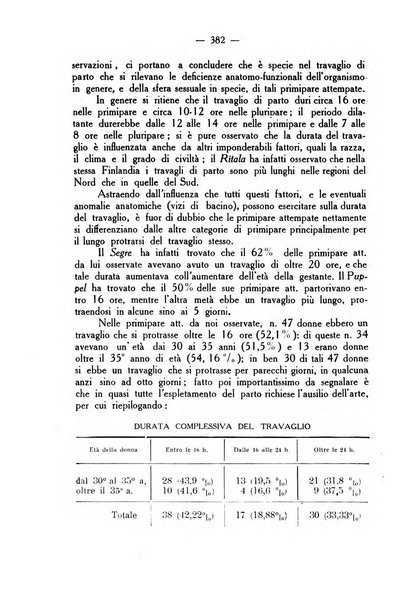 La rassegna d'ostetricia e ginecologia