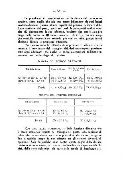 La rassegna d'ostetricia e ginecologia