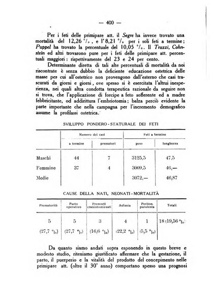 La rassegna d'ostetricia e ginecologia