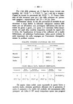 giornale/CUB0708942/1933/unico/00000428