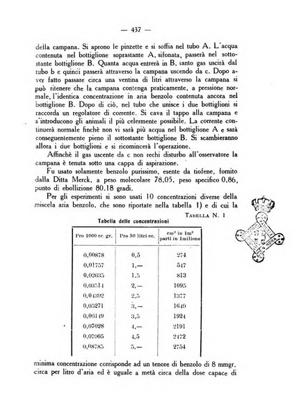 La rassegna d'ostetricia e ginecologia