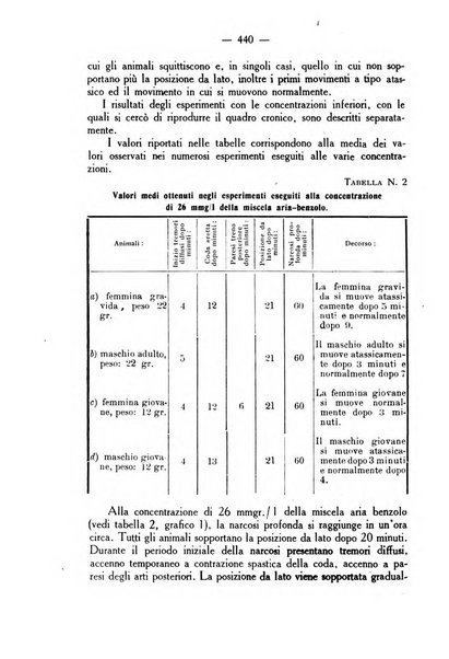 La rassegna d'ostetricia e ginecologia