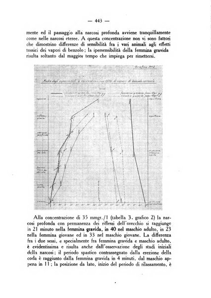 La rassegna d'ostetricia e ginecologia