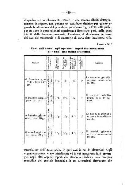 La rassegna d'ostetricia e ginecologia