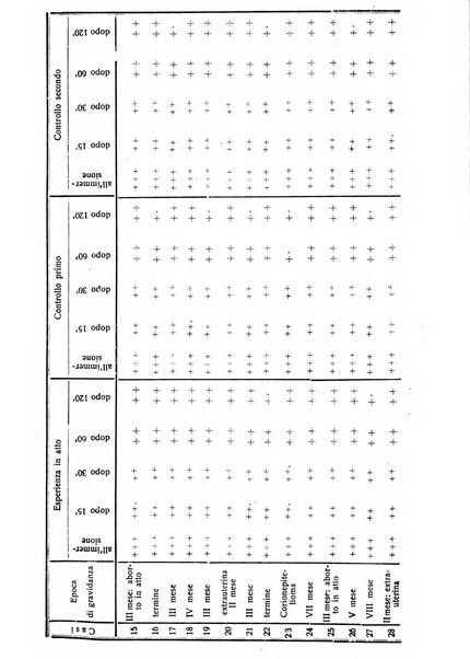 La rassegna d'ostetricia e ginecologia