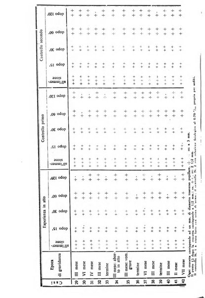 La rassegna d'ostetricia e ginecologia