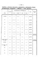 giornale/CUB0708942/1933/unico/00000551