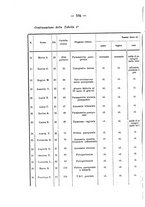 giornale/CUB0708942/1933/unico/00000552