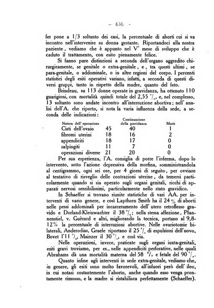 La rassegna d'ostetricia e ginecologia