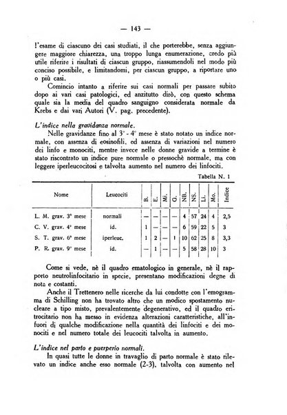 La rassegna d'ostetricia e ginecologia