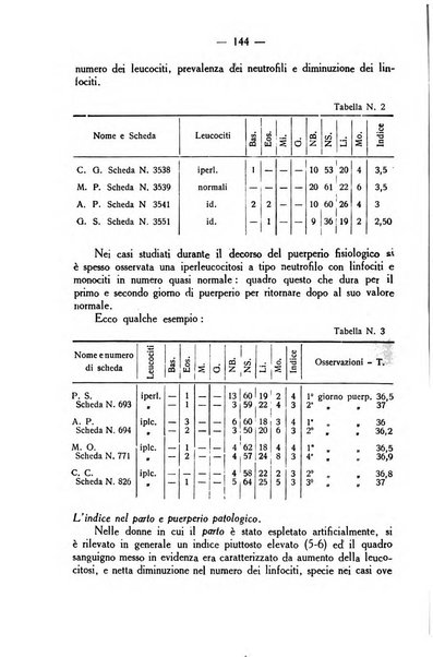 La rassegna d'ostetricia e ginecologia