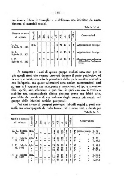 La rassegna d'ostetricia e ginecologia