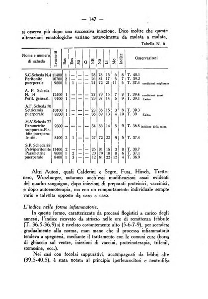 La rassegna d'ostetricia e ginecologia