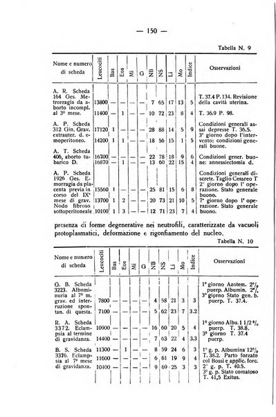 La rassegna d'ostetricia e ginecologia