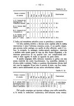 giornale/CUB0708942/1934/unico/00000166