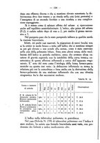 giornale/CUB0708942/1934/unico/00000168