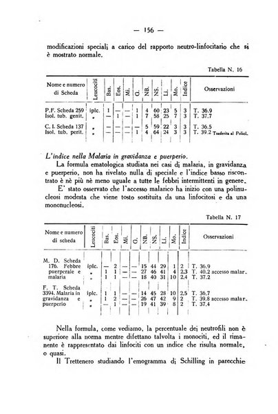 La rassegna d'ostetricia e ginecologia