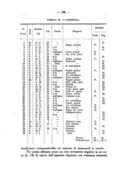 La rassegna d'ostetricia e ginecologia