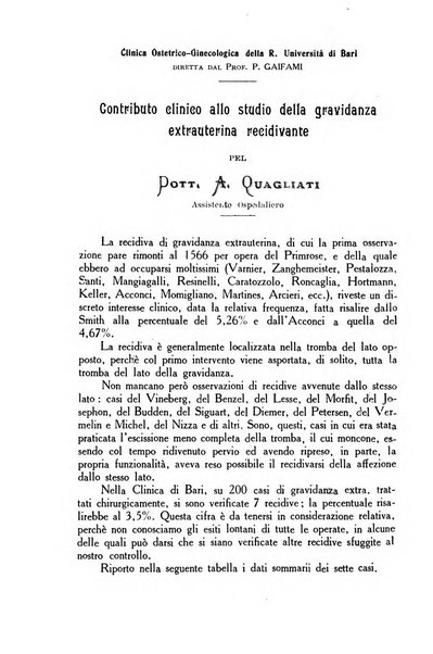 La rassegna d'ostetricia e ginecologia