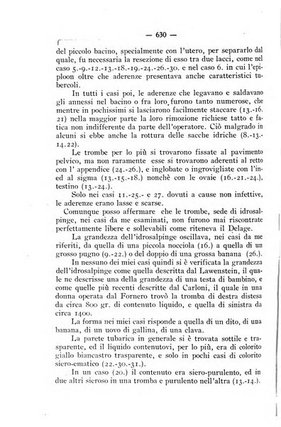 La rassegna d'ostetricia e ginecologia