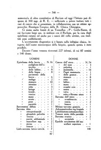 La rassegna d'ostetricia e ginecologia