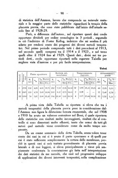 La rassegna d'ostetricia e ginecologia